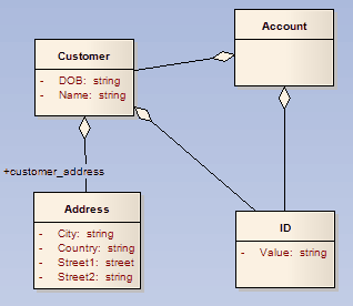 traceability - logical